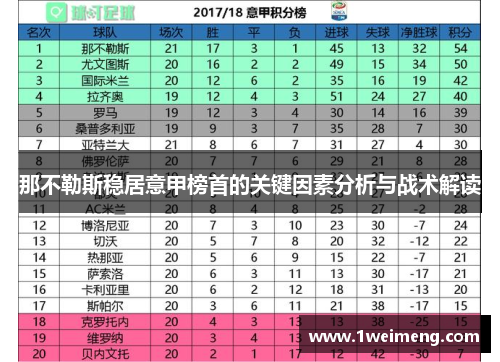 那不勒斯稳居意甲榜首的关键因素分析与战术解读