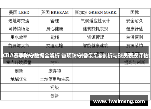 CBA赛季防守数据全解析 各项防守指标深度剖析与球员表现评估